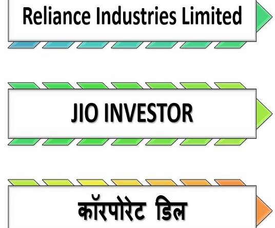 RELIANCE INDUSTRY INVESTOR , NEXT TARGET , COMPANY RETURNS,RELIANCE JIO PARTNERSHIP