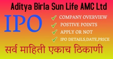 Aditya Birla Sun Life AMC IPO Detail,Date & Price,gmp