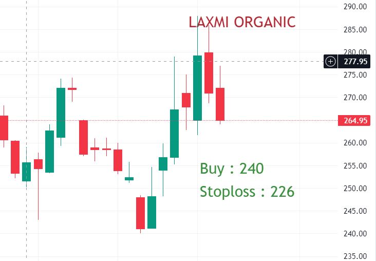 Laxmi Organic Industries logo Laxmi Organic share price chart Laxmi Organic stock performance Laxmi Organic product images Laxmi Organic manufacturing facility Laxmi Organic chemical products Laxmi Organic corporate office Laxmi Organic investor presentation Laxmi Organic annual report cover Laxmi Organic industry awards